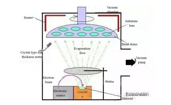 latest company news about ââAnalysis of Optical Coating for High-Power Laser System Lensesââ  7